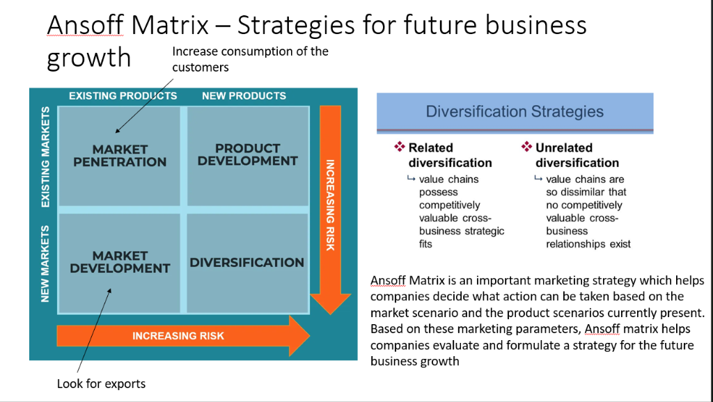 Ansoff Matrix Detailed
