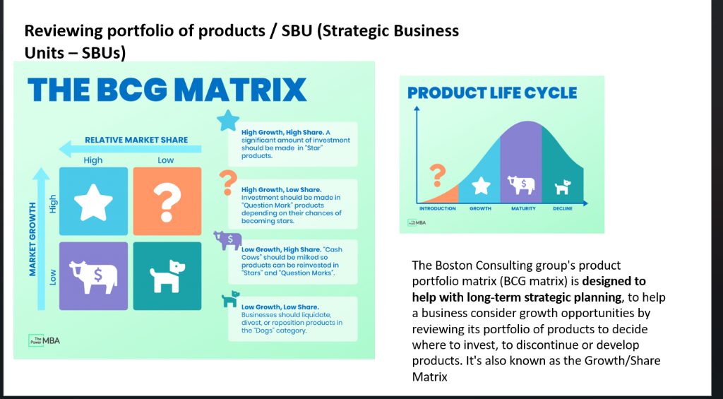 BCG Matrix with Product Lifecycle
