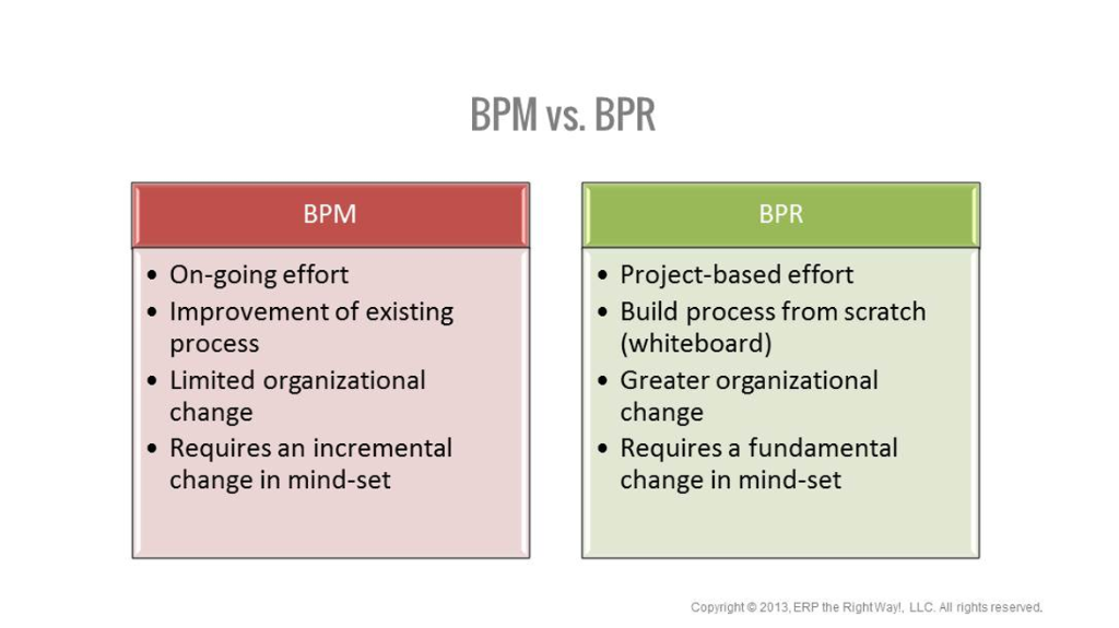 BPM vs BPR